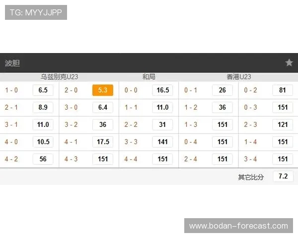 今晚足球波胆预测避坑指南数字高频玩法防骗