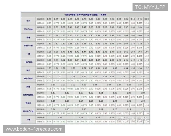 泊松分布计算波胆在电子竞技投注盘口避坑防骗指南 泊松分布计算波胆在电子竞技投注盘口避坑防骗指南
