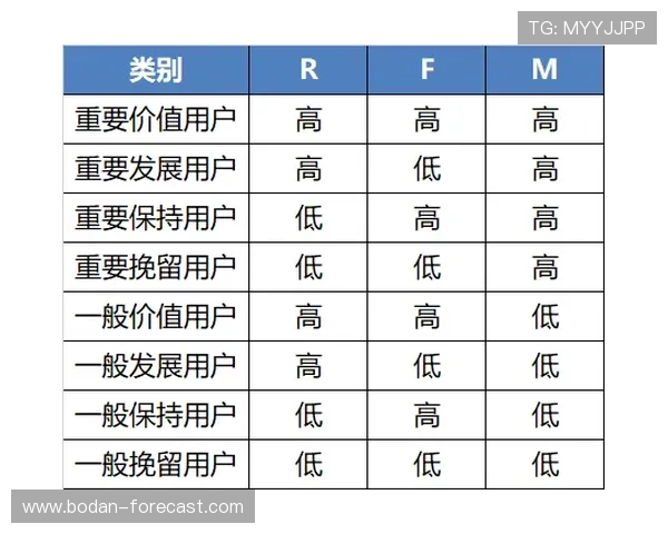波胆比分网哪个快 避坑防骗看数字高频玩法